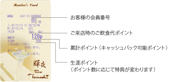 お客様の会員番号、ご来店時のご飲食代ポイント、累計ポイント（キャッシュバック可能ポイント）、生涯ポイント（ポイント数に応じて特典が変わります）